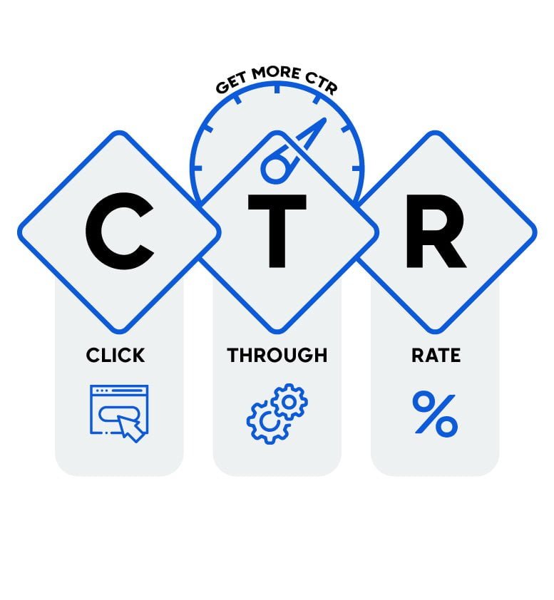 WE GROW YOUR CLICK THROUGH RATE (CTR) - DIGITALBOXES