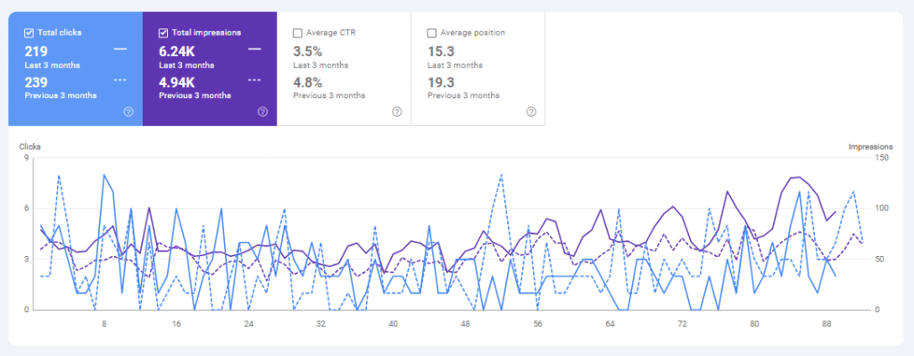 Portfolio – Console Performance LH