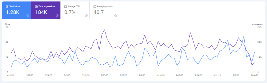 Portfolio – new stats