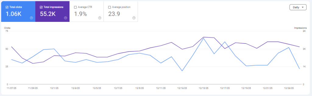 Portfolio – results 1