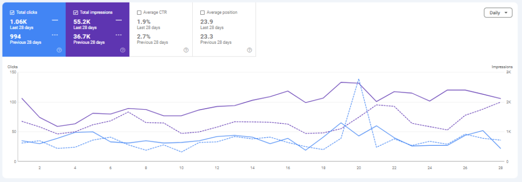 Portfolio – results 2